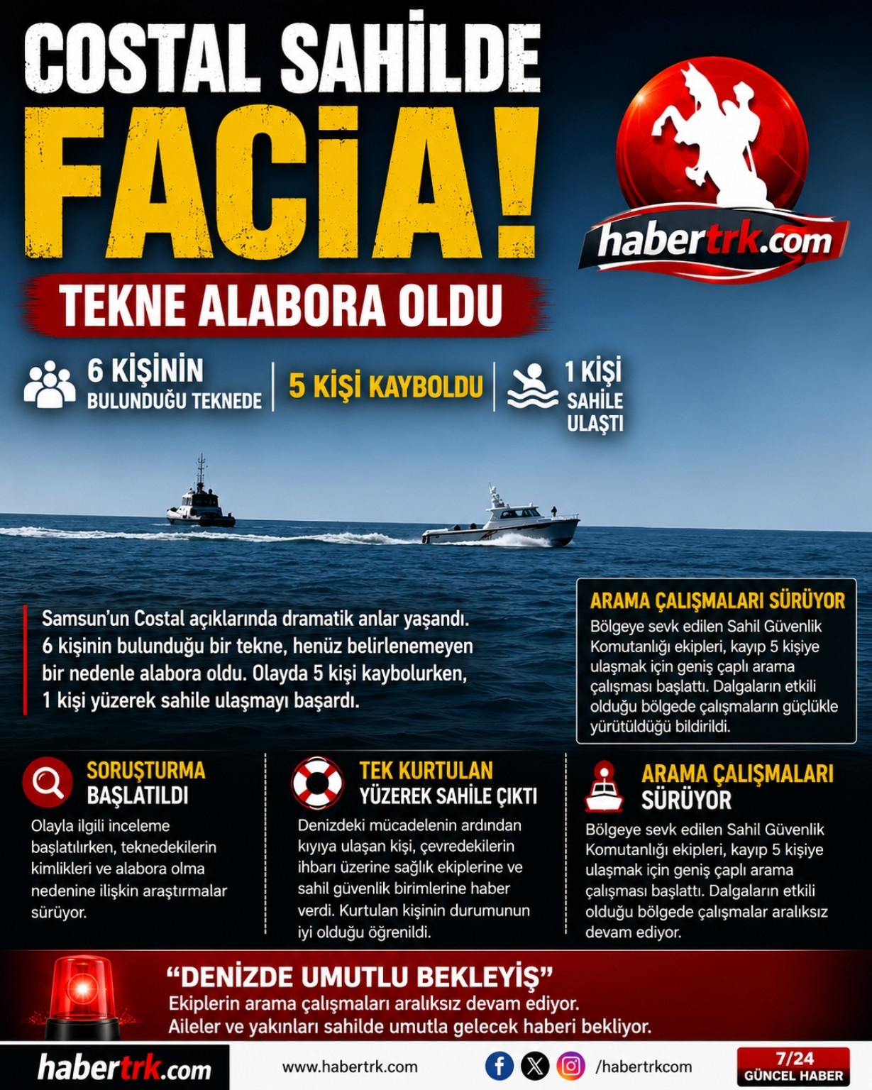 Samsun'da Tekne Faciası 5 Kişi Kayıp, 1 Kişi Yüzerek Kıyıya Ulaştı